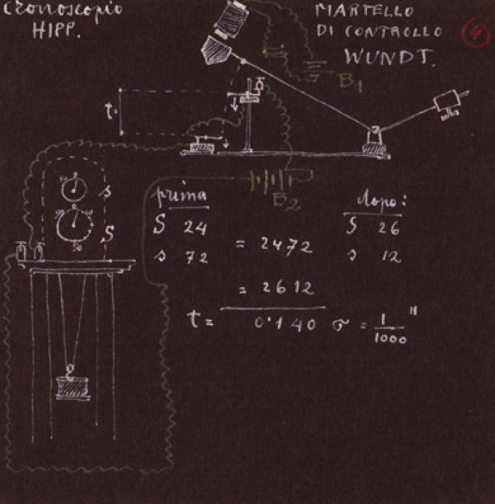 Rappresentazione di un esperimento con il cronoscopio di Hipp e il martello di controllo di Wundt