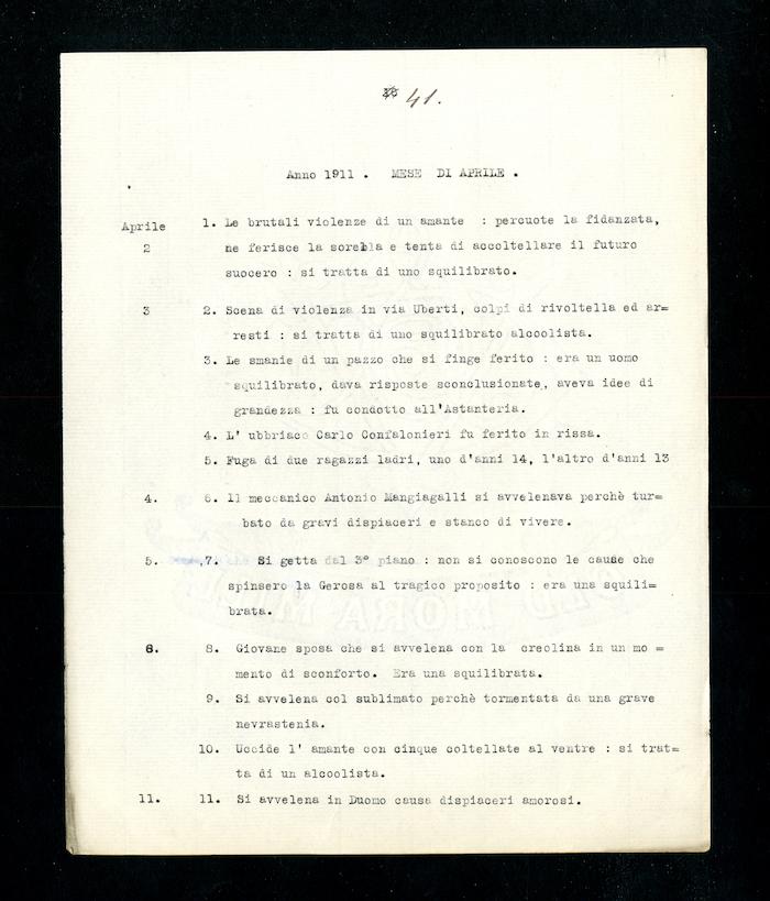 “Statistica nominativa di atti violenti commessi da alienati in libertà in Milano”, p. 41 (Archivio Antonini)