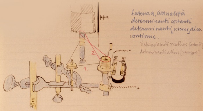 Disegno per la spiegazione del funzionamento del sintesioscopio, 12 maggio 1920
