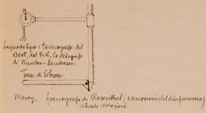 Toracografo