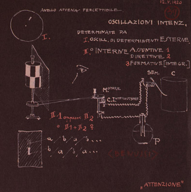 Disegno per la spiegazione del funzionamento del sintesioscopio, 12 maggio 1920