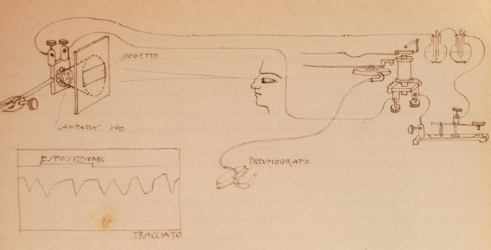 Disegno per la spiegazione del funzionamento dello pneumografo