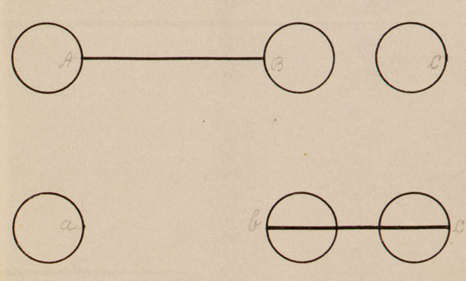 Illusione di Brentano - Müller-Lyer