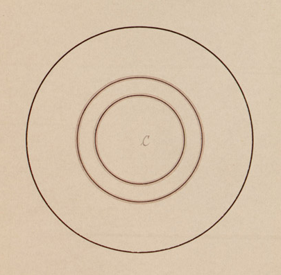Figura per illustrare l'induzione cromatica