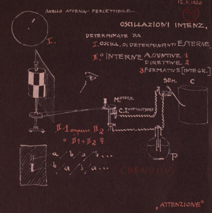 Disegno per la spiegazione del funzionamento del sintesioscopio, 12 maggio 1920