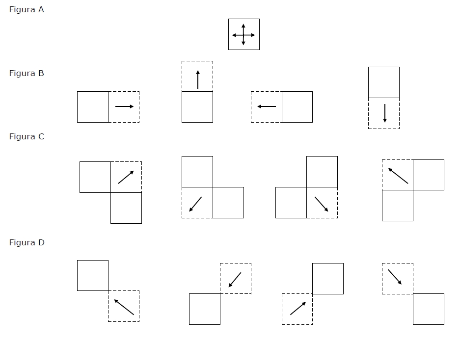Movimento gamma polarizzato - Figure A, B, C, D