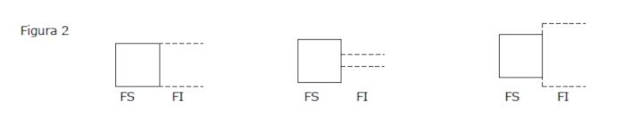 Movimento gamma polarizzato - Fig. 2 - Rapporto di lunghezza tra i lati contigui delle figure