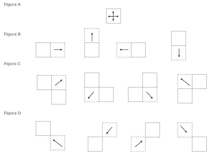 Movimento gamma polarizzato - Figure A, B, C, D