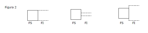 Movimento gamma polarizzato - Fig. 2 - Rapporto di lunghezza tra i lati contigui delle figure