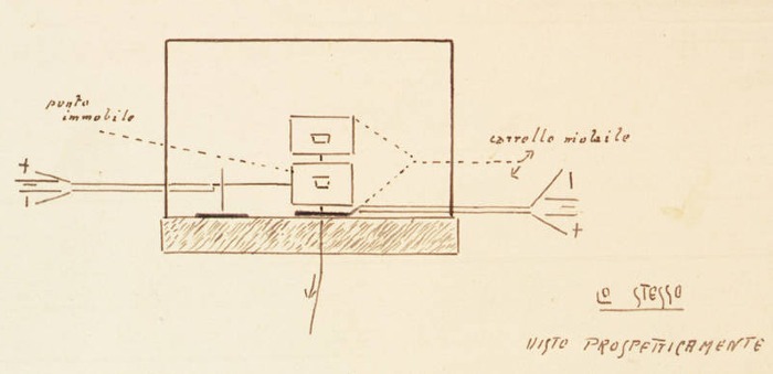 Apparecchio per le immagini doppie visto prospetticamente