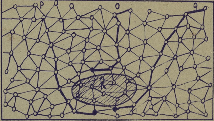 Rappresentazione grafica del libero decorso ideativo che si svolge in base ai puri nessi associativi