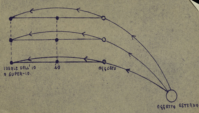 Schema di formazione di una folla