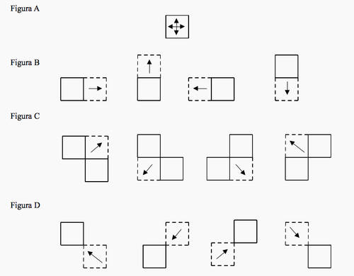 Movimento gamma polarizzato - Figure A, B, C, D