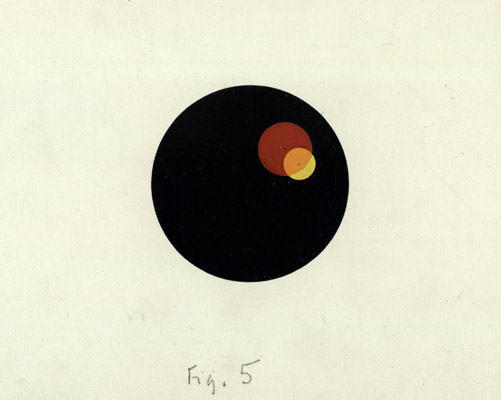 Fenomeni stereocinetici - fig. 2