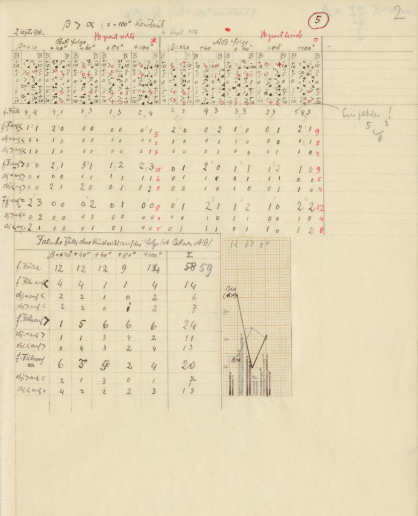 Dati sperimentali relativi alle ricerche sulla "intromissione di grandezze improprie" nei processi di confronto, dalla lezione di Benussi del settembre 1906 (Aspi, Fondo Benussi, Didattica 1.22)