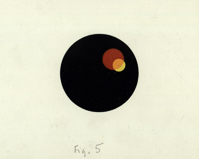 Fenomeni stereocinetici - fig. 2